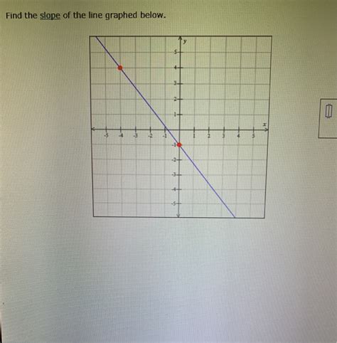 Solved Find The Slope Of The Line Graphed Below