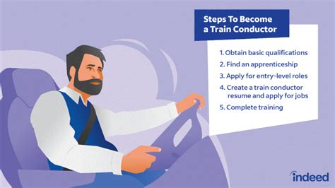 How To Become A Train Conductor Plus Salary And Skills