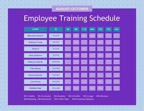Employee Training Plan Template Beautiful Employee Training Plan - Vrogue