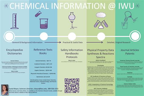 Chemical Information @ IWU Poster | Scientific poster design, Research poster, Academic poster