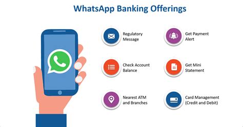 Whatsapp Banking Making Banking Accessible