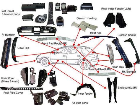 Interior Car Body Parts Names Diagram