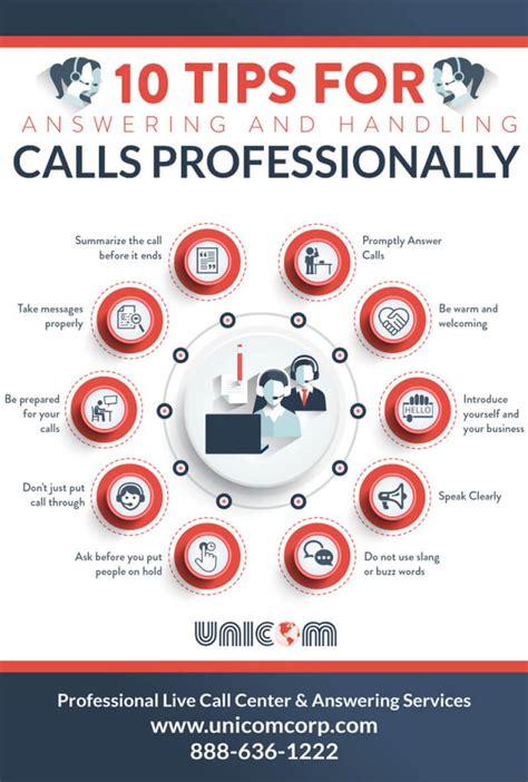 How To Handle Phone Calls Professionally Unicom