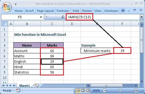 Understanding The Min Function In Microsoft Excel