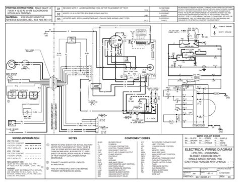 Wiring Diagram For Gas Furnace Wiring Core
