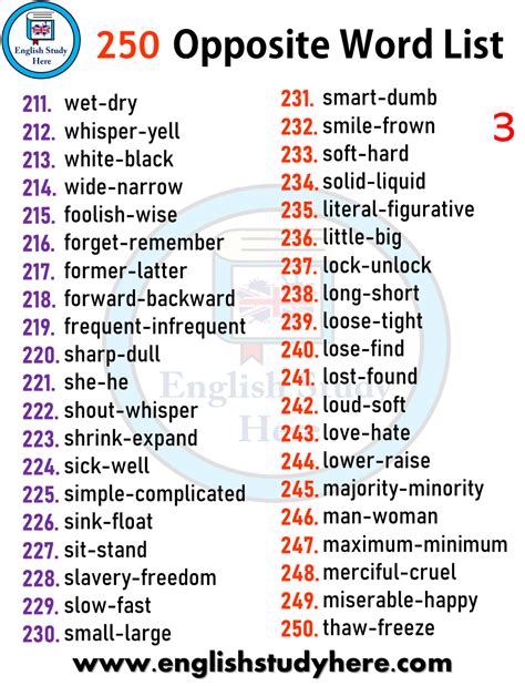 250 Opposite Word List English Study Here