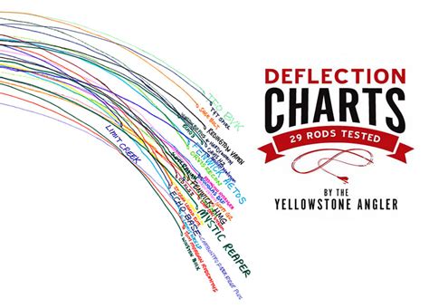 Deflection Chart