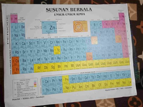 Tabel Periode Kimia Susunan Berkala Unsur Unsur Kimia Shopee Indonesia