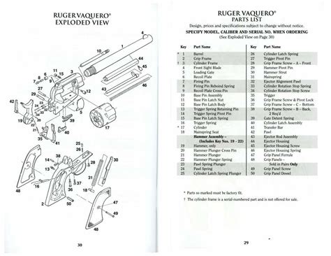 Understanding The Ruger Vaquero Parts Diagram A Comprehensive Guide