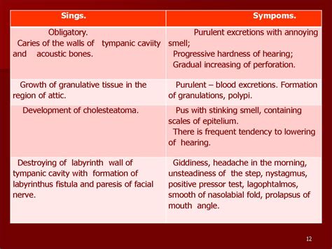 Chronic Middle Suppurative Otitis Nonsuppurative Pathology Of The