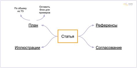 Карта знаний как составить — Исправление недочетов и поиск решений