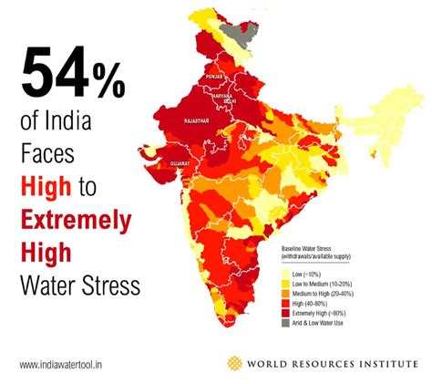 Burning Issue Groundwater Depletion In India Civilsdaily