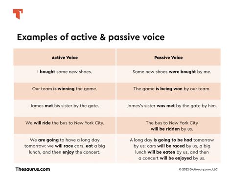 Active And Passive Voice Chart Activity Primary Resou
