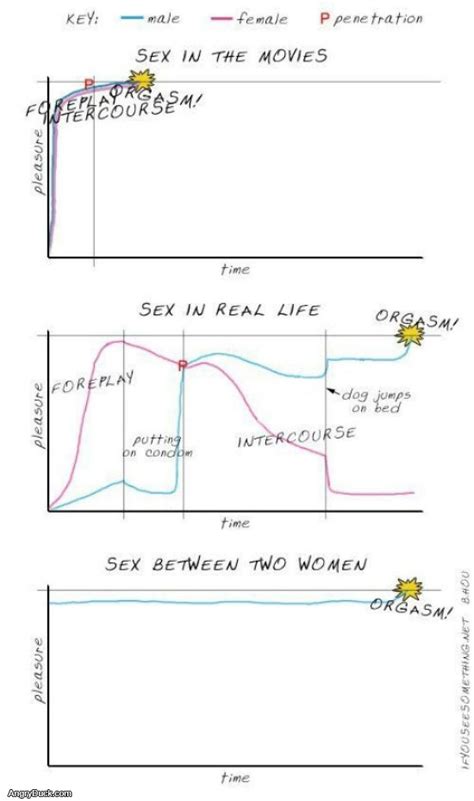 Sex Charts