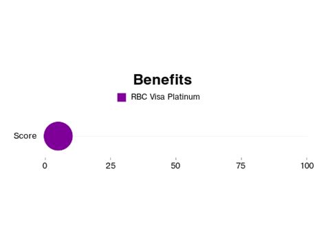 Using rbc visa credit card payment calculator is the first step to making your payment plan. RBC Visa Platinum rewards and benefits review Jun, 2021 | Market Ai