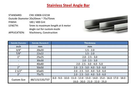 Steel Angle Bar Sizes