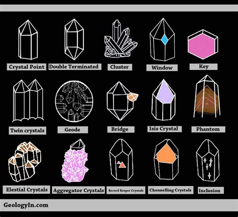 Crystal Formations And Their Meanings Geology In