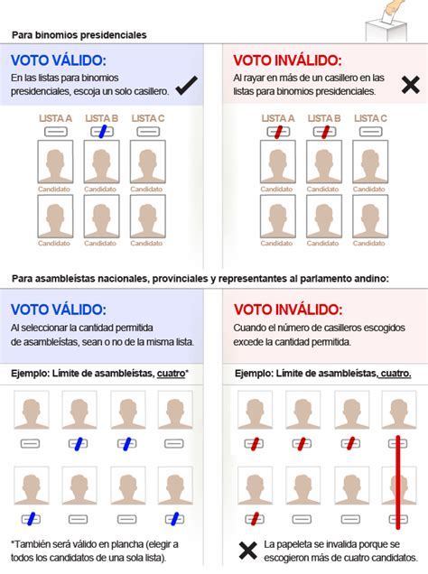 La base del sistema electoral como establece la constitución de la república de el salvador de 1983 es la población (art. ¿Cómo votar? - Elecciones Ecuador 2013