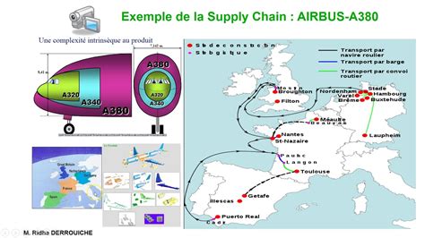 S1p3partie 1 Cest Quoi La Supply Chain Exemple De La Supply Chain