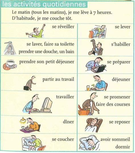 Vocabulaire élémentaire Routine Quotidienne French Basics Teaching