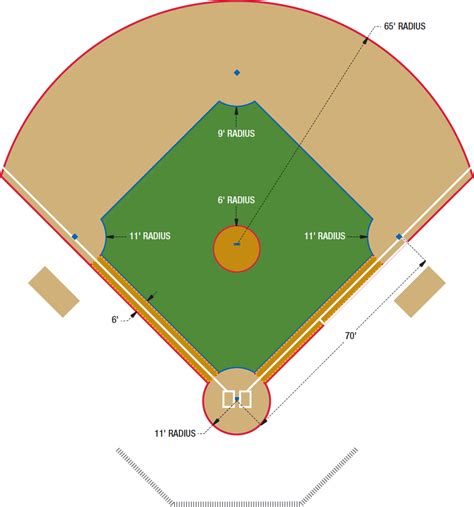 Baseball Field Diagram Labeled Clip Art Library