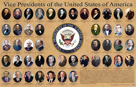 Happy presidents day circular poster sticker with floating balloons. The Executive Branch on emaze