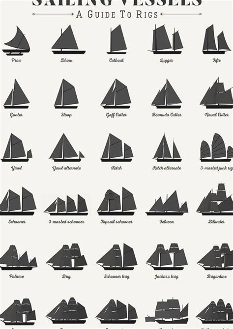 Sailing Vessel Types And Rigs Art Print Sailing Sail Sailboats