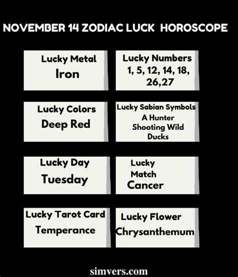 November 14 Zodiac Birthday Personality And More A Full Guide