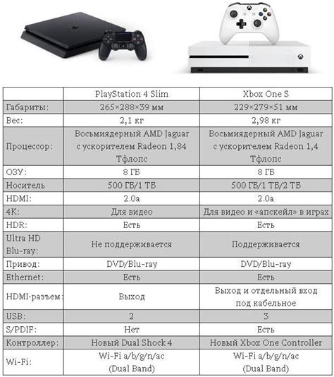 Что лучше Xbox One S или Playstation 4 Slim