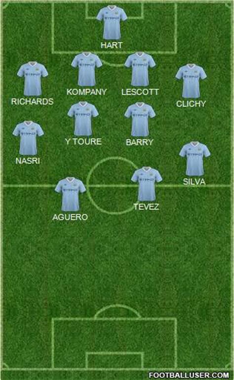 Includes players loaned in & out. Manchester City 4-4-2 football formation