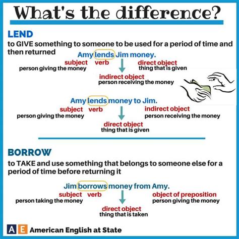 Whats The Difference Lend And Borrow Materials For Learning English
