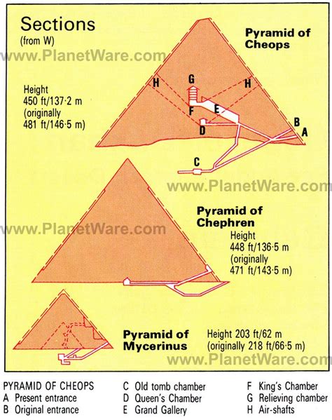 pyramids of giza attractions tips and tours planetware
