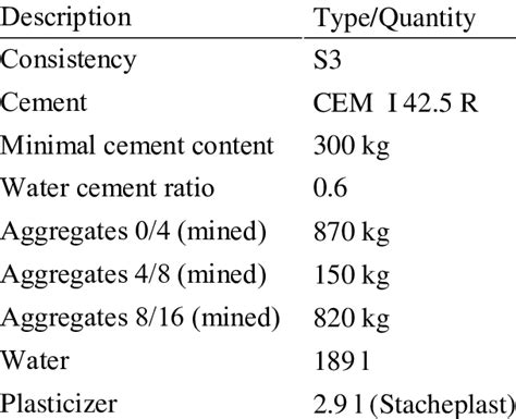 Material Composition Of Concrete Download Scientific Diagram