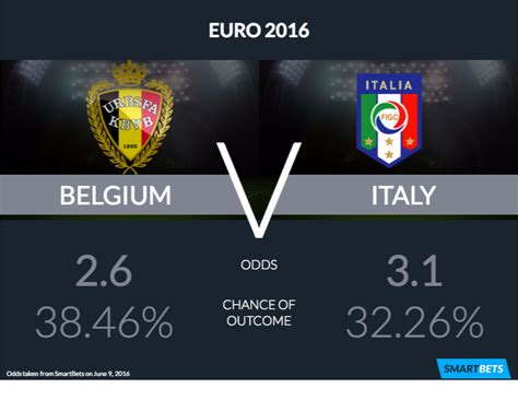 The first heavyweight clash of euro 2016 takes place in lyon this evening as potential winners belgium and italy meet at olympic lyonnais' new stadium in group e. Euro 2016: Belgium v Italy Team News & Predictions