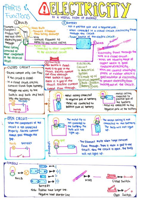 Science Notes Form 3 Angela Sanderson