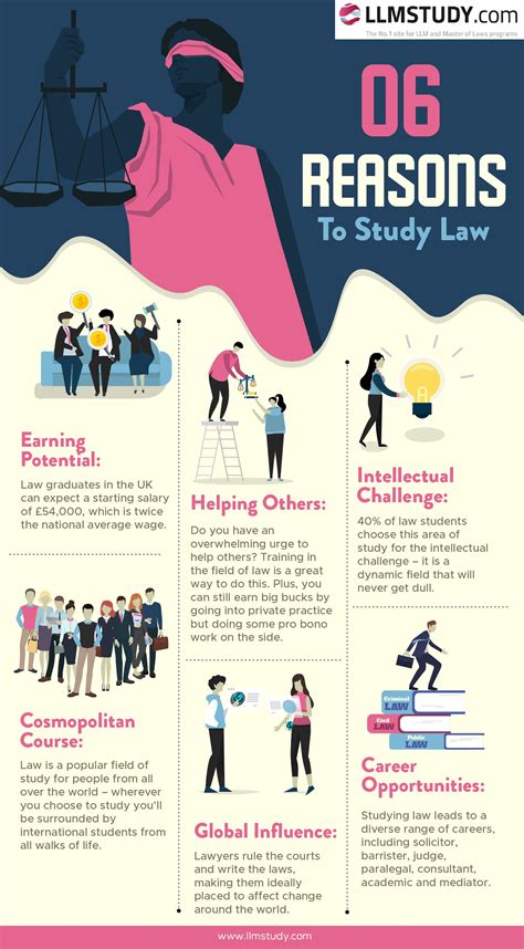 This Is A Fully Customized Infographic Design On 6 Reasons Of Studying