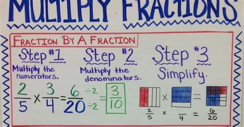 We Finished Up Adding And Subtracting Fractions Right Before The Break