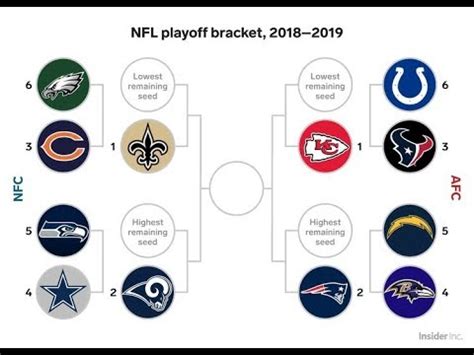 How could it all unfold? 2019 NFL Playoff Predictions - YouTube