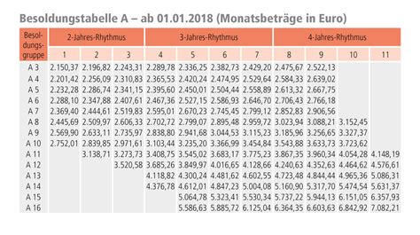 Die berechnungsgrundlage bilden gehaltsangaben in stelleninseraten für lehrer, die auf jobted in der letzten 12 monaten veröffentlicht. Bayerische Beamtenbesoldung Tabelle 2019 - The Best ...