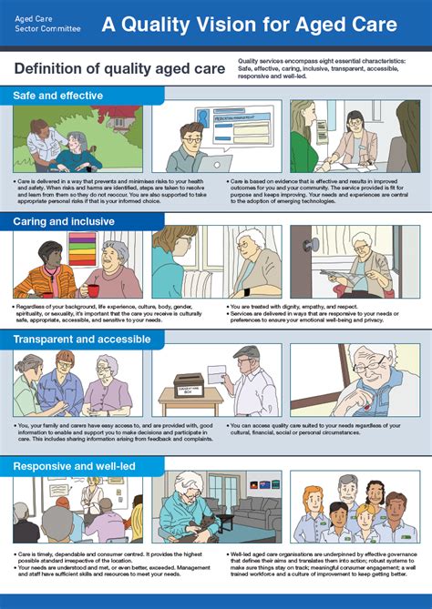 A Quality Vision For Aged Care Poster Australian Government