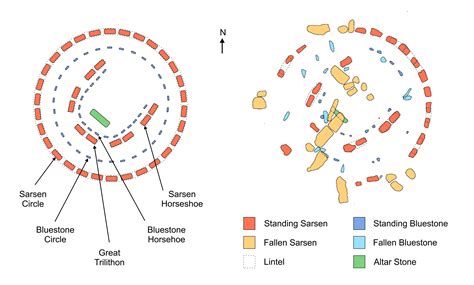 Stonehenge Diagram