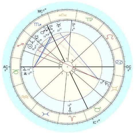 What Is An Astrology Birth Chart Your Natal Chart Explained
