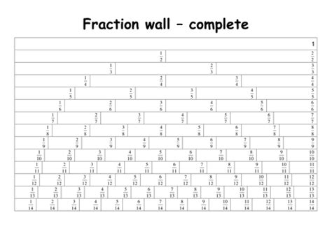 Fraction Walls By Primaryteacheruk Teaching Resources Tes