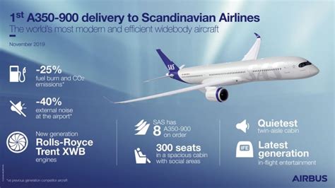Sas Takes Delivery Of Its First Airbus A350 Xwb Infographic