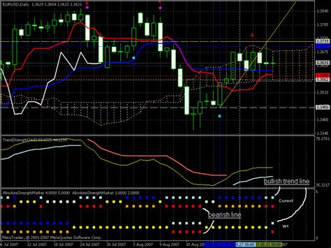 I have been attempting to embed the code of a custom indicator directly in an expert advisor without having to call icustom Market condition indicators/tools - Trend Indicators ...