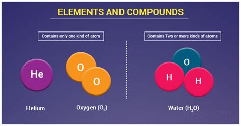 Properties Of Elements And Compounds
