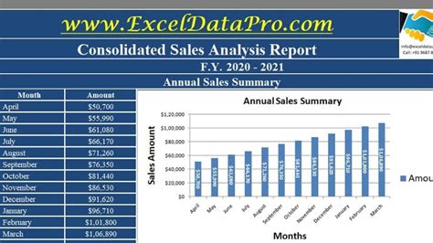Download Consolidated Annual Sales Report Excel Template Pertaining To