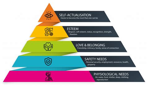 Maslows Hierarchy Of Needs Explained Maslows Hierarchy Of Needs Cloobx Hot Girl