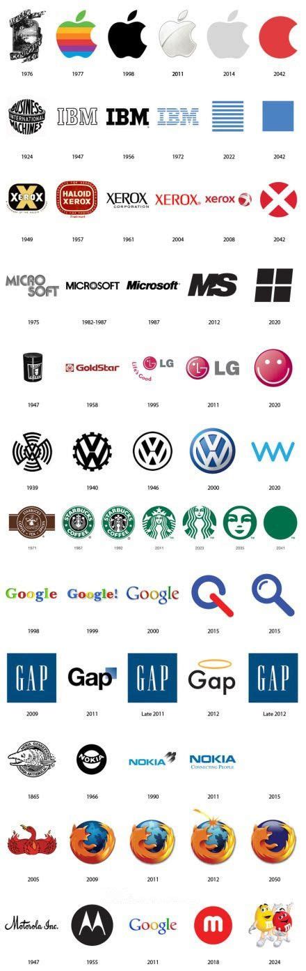 The Evolution Of 12 Company Logos Logo Infographic Graphic Design