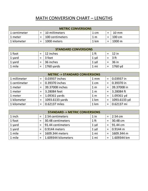 Preview Math Metric System Conversion Reference Chart